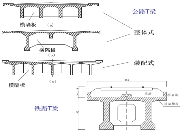连续梁桥的构造设计，有图有真相！_39