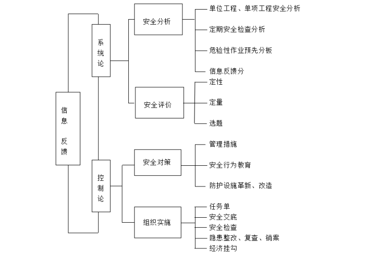 医院工程监理技术标资料下载-医院迁建工程安全技术措施