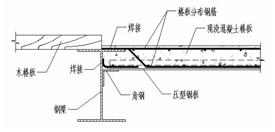 钢柱与钢梁连接详图资料下载-钢结构住宅中混凝土楼板与钢梁、钢柱的连接构造