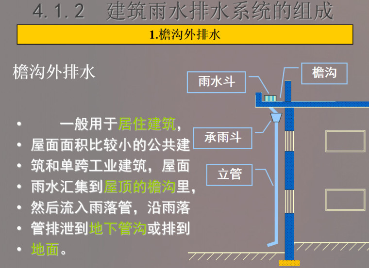 建筑屋面雨水排水系统讲义（50页）-檐沟外排水