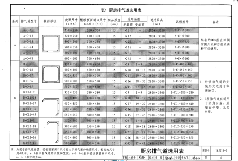 16j916住宅排气道资料下载-16J916-1住宅排气道（一）