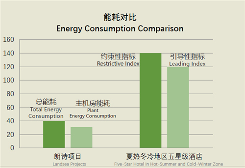 [精华百问]未来的房地产趋势是朗诗绿色核心吗？-朗诗：坚守绿色十余年 倡导绿色再升级