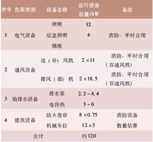 立体车位造价资料下载-大型车库电气设计要点全解读