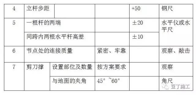 监理学习！轮扣式脚手架施工技术！_27