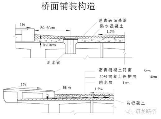桥面铺装混凝土施工技术-路桥施工-筑龙路桥市政论坛