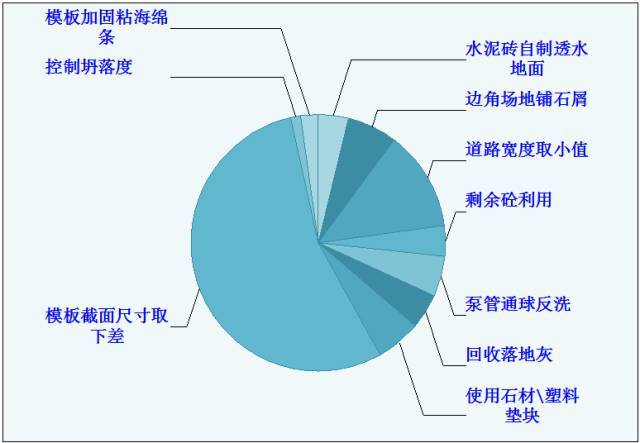 在安全文明及绿色施工方面，工地上能做的工作竟有这么多！_93