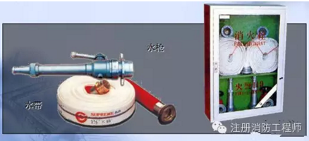 单栓室内消防箱资料下载-关于消防给排水工程方面的图文详解，绝对实用！