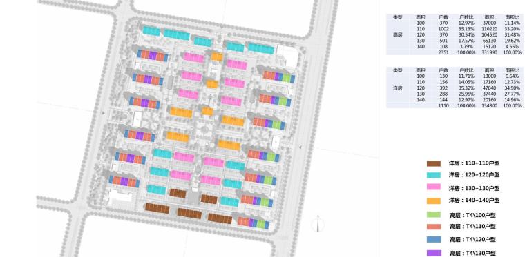 [江苏] 宿迁太湖花园地块项目投标方案文本（PDF+201页）-户型分布