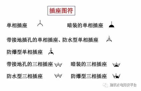 电气识图与电气符号之建筑动力和照明工程图_5