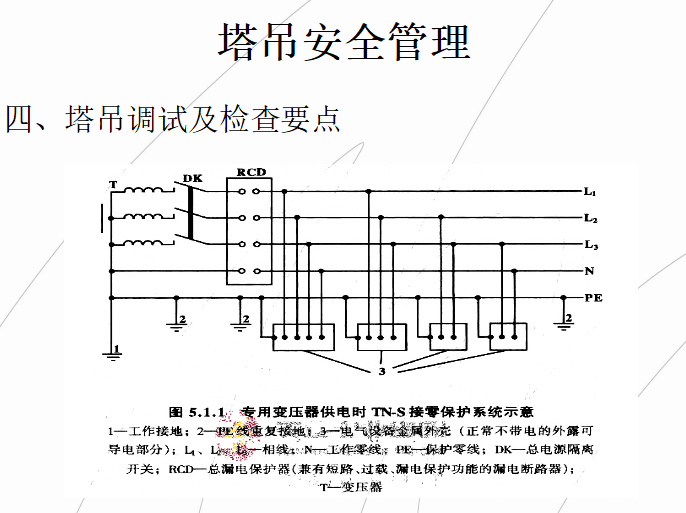 塔吊与施工升降机安全管理培训（共77页）_6