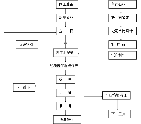 二级公路施工组织设计_4