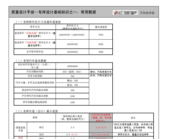 知名地产地产设计质量手册（详细）-车库设计基础知识之一：常用数据