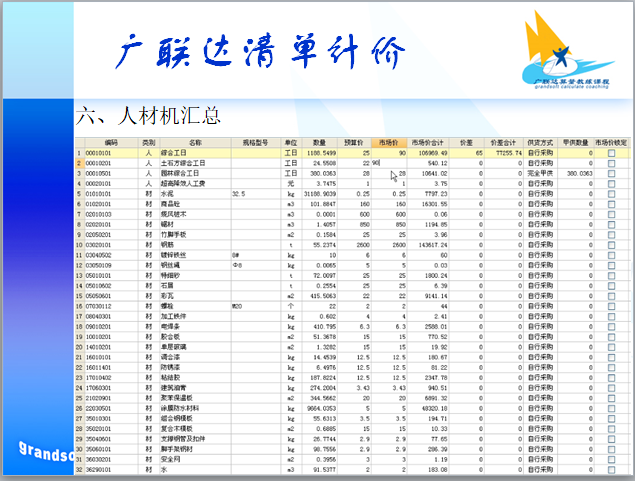 广联达清单计价教程(投标教程)-汇总表