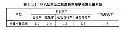 车库停车场设计规范，收藏这一套就够了！_23