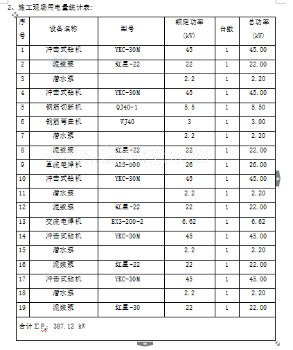 [全国]某路桥工程临时用电施工方案（附计算书，共19页）-施工现场用电量统计表