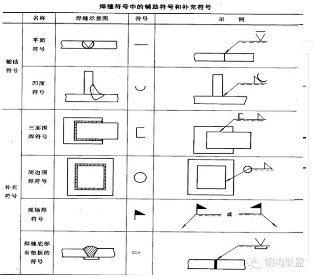 如何规定[钢结构施工详图]制图_8