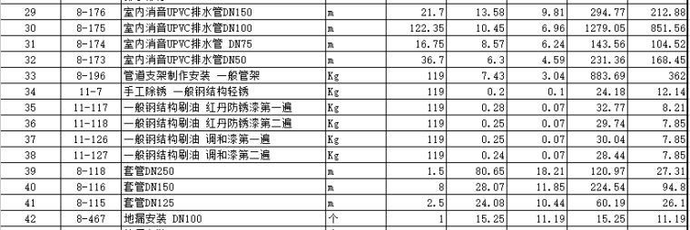 给排水办公楼给排水及采暖工程预算书_3