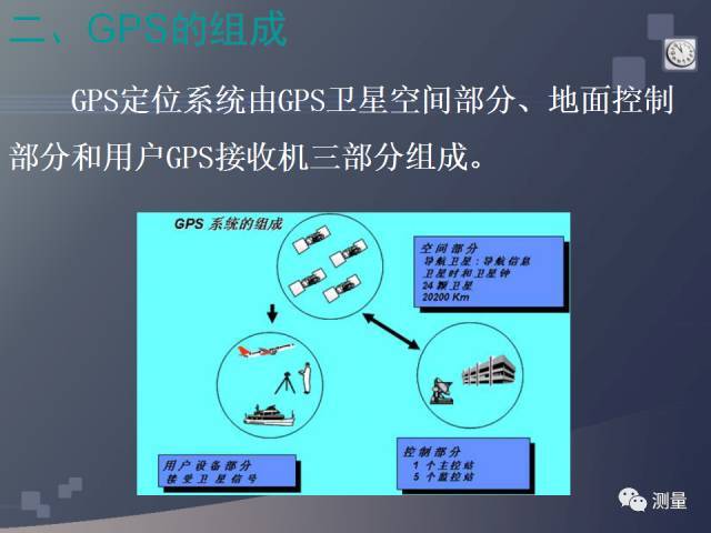 水准仪、经纬仪、全站仪、GPS测量使用，一次搞定！_41