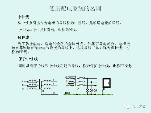 低压配电系统的供电电制和漏电保护_6