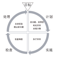 装配式混凝土结构质量通病分析、预防和处理，绝对干货！_13