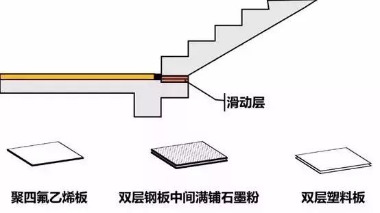 你了解过建筑是怎样被地震摧残的吗？_28