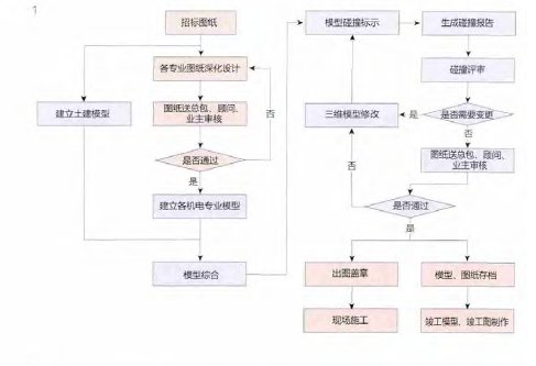 医院装修与bim技术资料下载-BIM技术在医院建筑管道安装中的应用