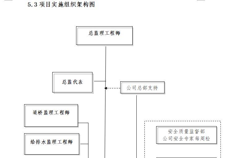 水库监理大纲（147页）-项目实施组织架构图