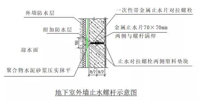 地下室防渗节点标准化做法施工工艺详解，绝对值得收藏！