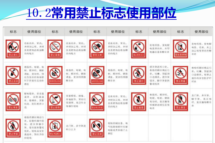 [青岛]房建工程安全文明施工图集-警示标志