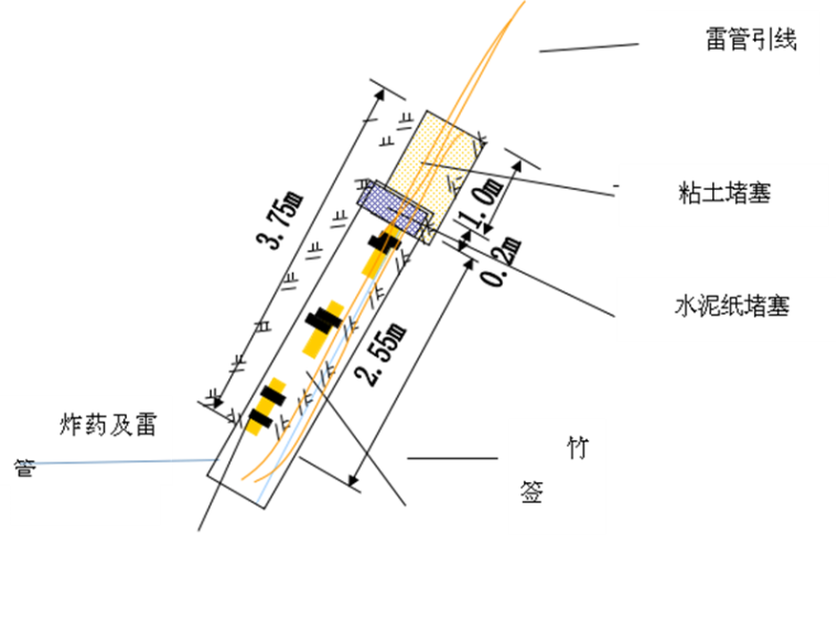 五连拱隧道资料下载-连拱隧道爆破安全专项施工方案