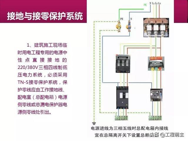 施工现场临时用电安全技术规范解读，及常见通病！