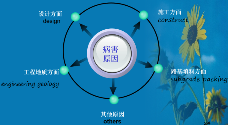 高速公路拓宽工程差异沉降及控制技术研究​(126页)_4