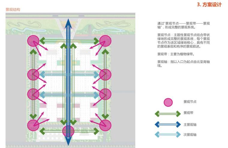 [安徽]今世缘十万吨陶酒库景观方案设计文本（80页）-景观结构