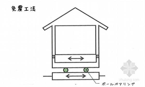 为什么日本地震中，房屋和人员伤亡少？建筑抗震有措施！（一）