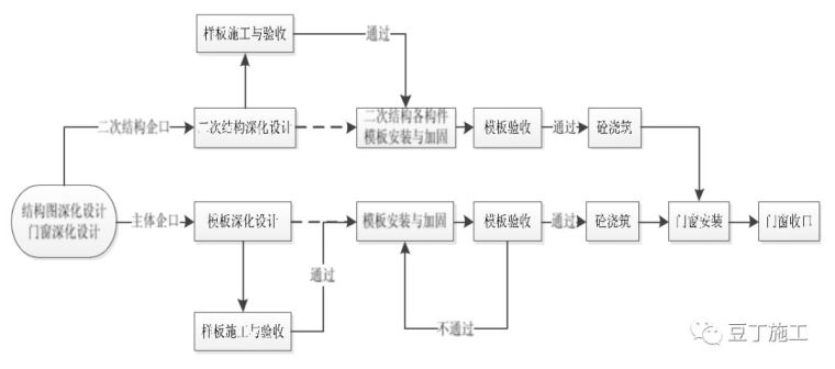 外门窗防水作业资料下载-外门窗企口这样施工，结构本身形成挡水台效应，物理上避免了渗漏