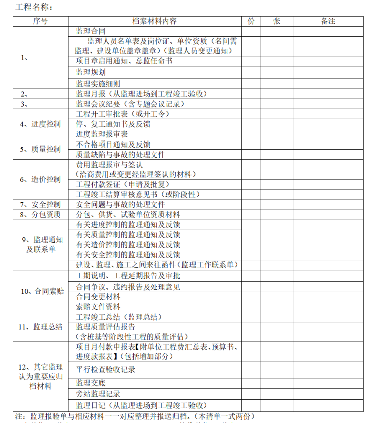 监理内业资料范本（共39页）-项目监理部需提交公司档案室的资料目录0