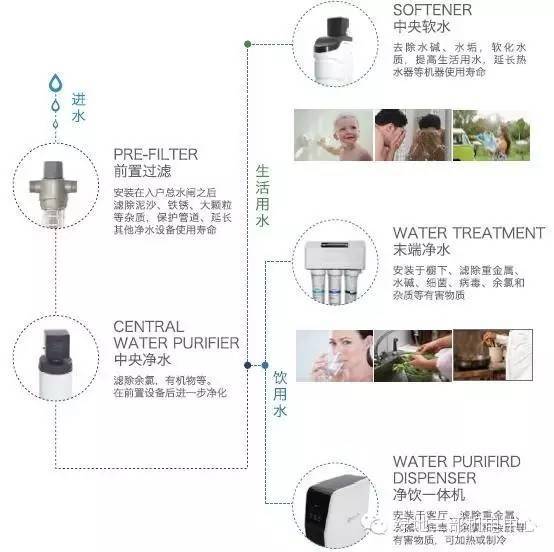 涨姿势丨智能家居样板间_10