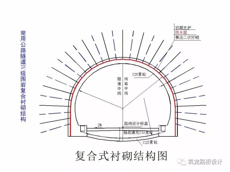 隧道结构设计知识百科全书_48