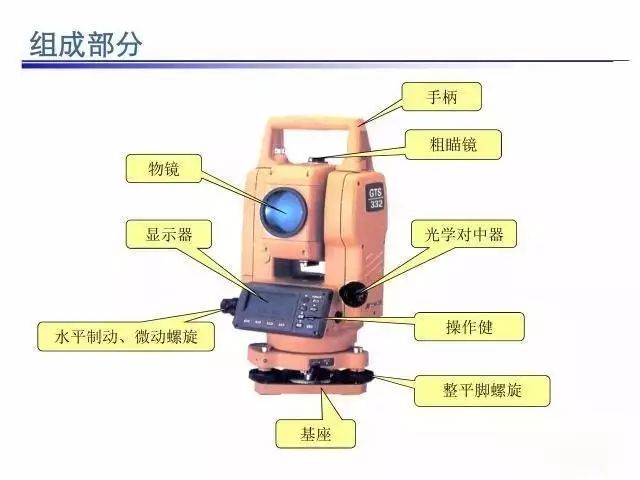 全站仪使用教资料下载-手把手教你使用全站仪