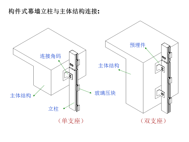 知名公司幕墙基础培训资料，图文并茂，值得收藏！_8