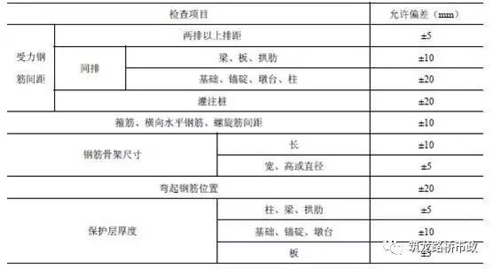 桥梁扩大基础的施工工序，该知道都列在这里了。_77