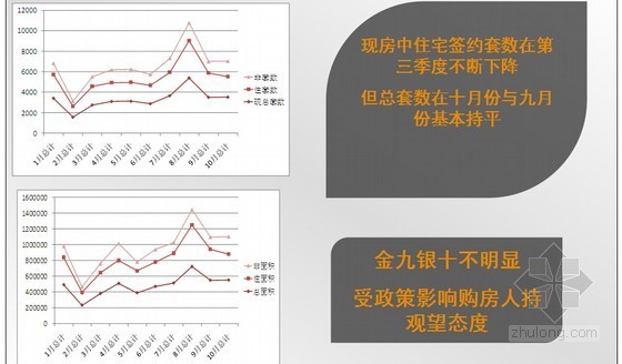 住宅项目销售总结报告分析-2007年现房网上签约情况 