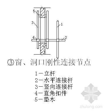 脚手架CAD节点详图资料下载-北京某公寓外脚手架节点详图一