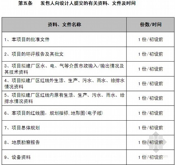 [北京]2010年汽车配件厂房及配套设施项目专业设计合同（含设计任务书）17页-表1 