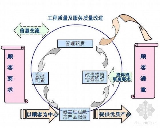 钢结构工程项目月报资料下载-广东某体育中心钢结构工程项目管理策划