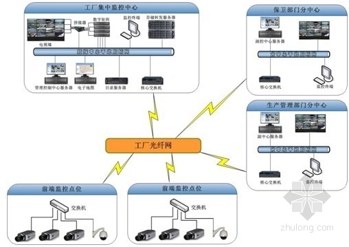 项目保修和服务方案资料下载-高清视频监控项目弱电系统技术方案