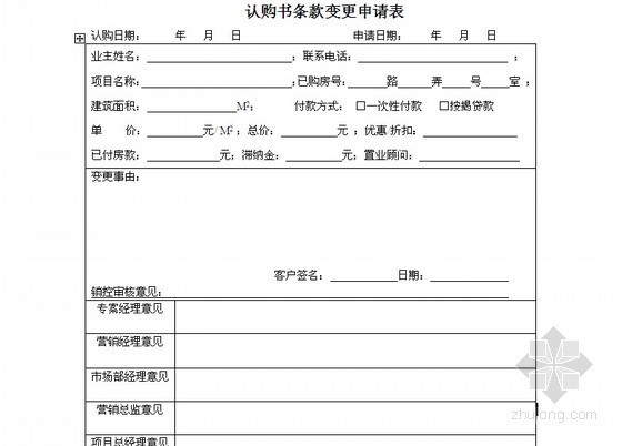 合同变更管理程序资料下载-[上海]标杆地产集团销售控制管理程序