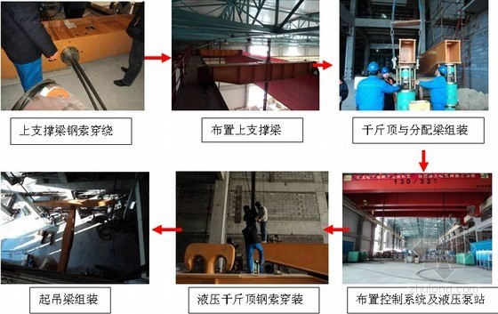 建筑安装QC成果资料下载-[QC成果]建筑工程吊架吊杆安装施工方法创新（市级一等奖）