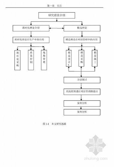 工程精益化管理资料下载-[硕士]准时化理论在精益建设中的应用[2010]