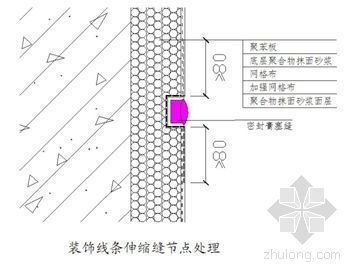 模塑聚苯板外墙施工方案资料下载-内蒙古某高层住宅聚苯板外墙外保温施工方案